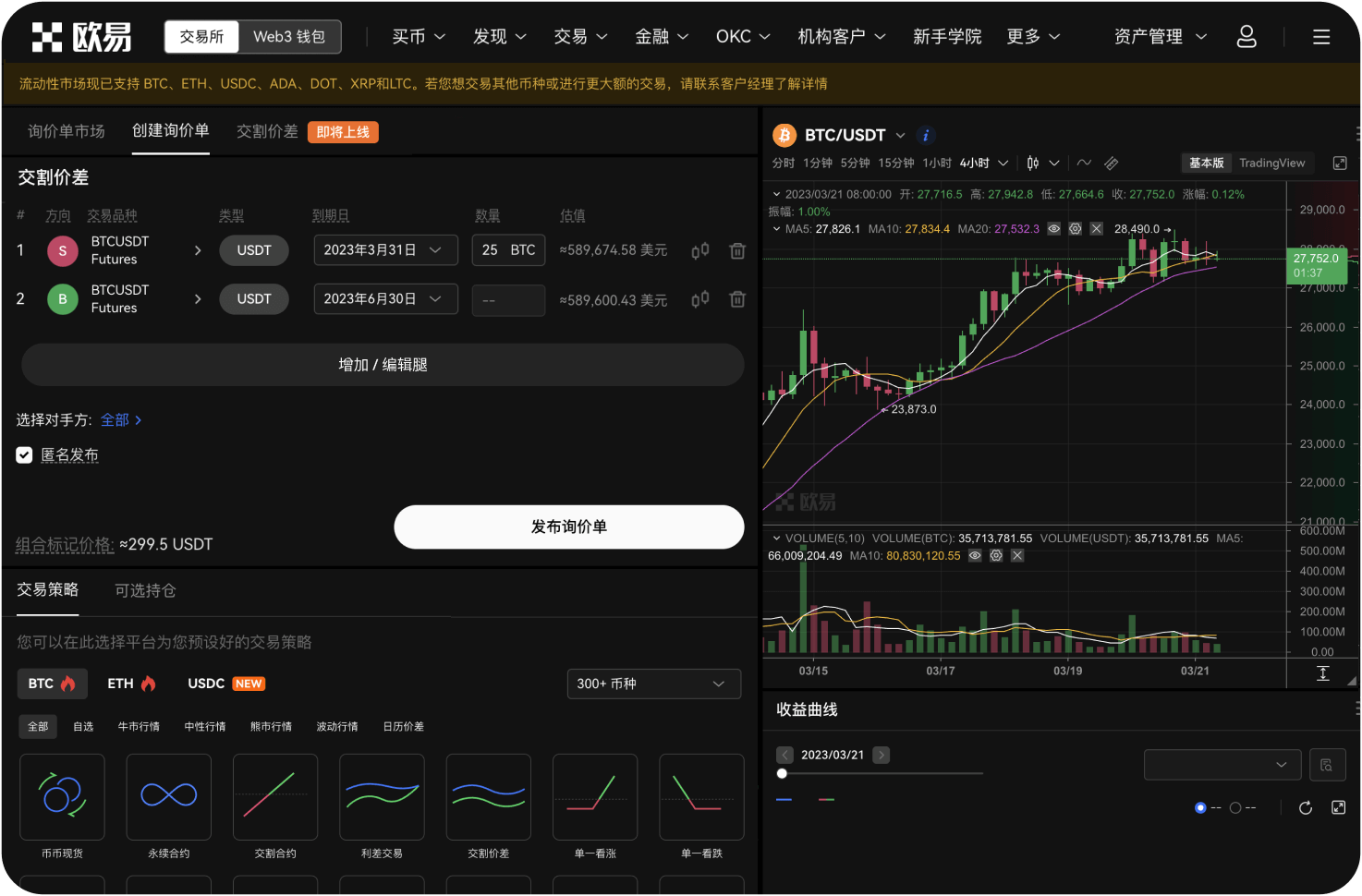 当前比特币价格的技术面分析如何